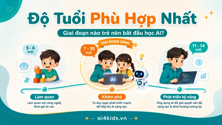 Độ tuổi phù hợp nhất để học AI
