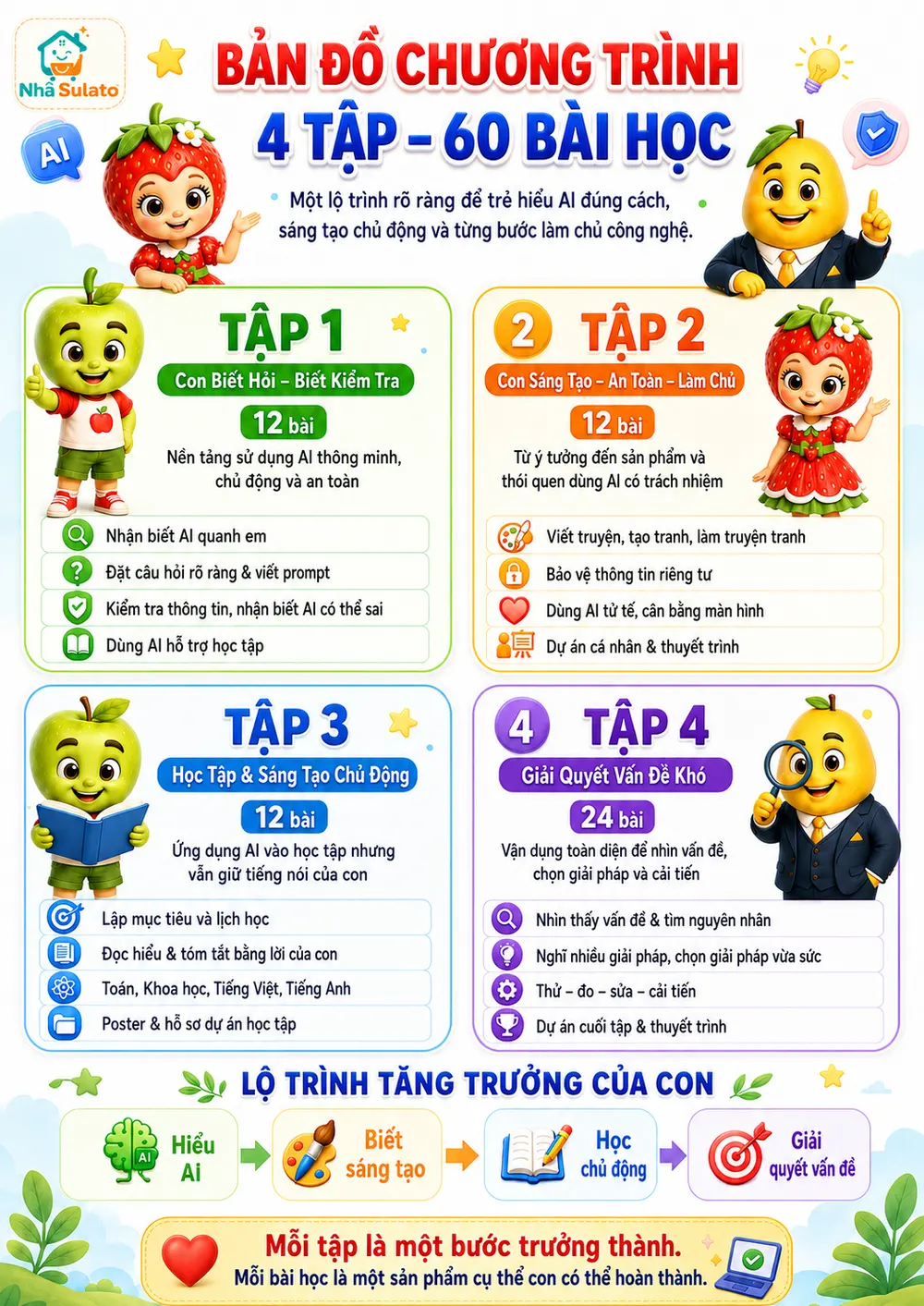 Bản đồ chương trình 4 tập, 60 bài học